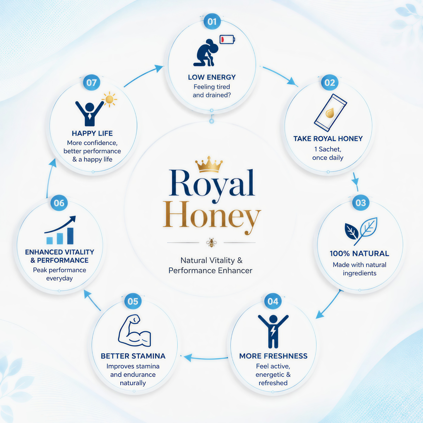 Organic Honey For Men 10 gm 24 sachets