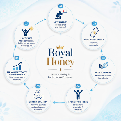 Organic Honey For Men 10 gm 24 sachets